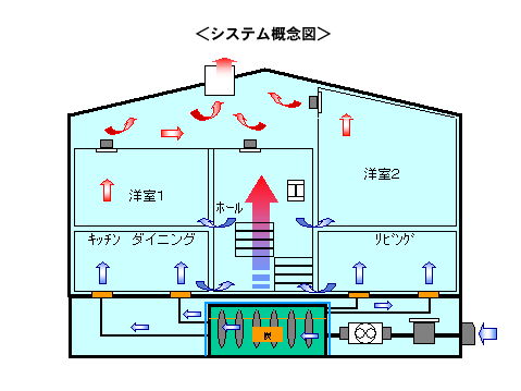炭を利用した換気システム概念図
