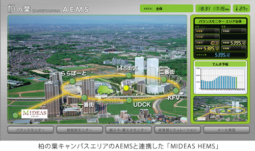 柏の葉キャンパスのAEMSと連携した「MIDEAS HEMS」