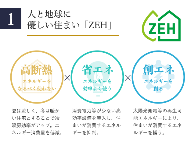 人と地球に優しい住まい「ZEH」