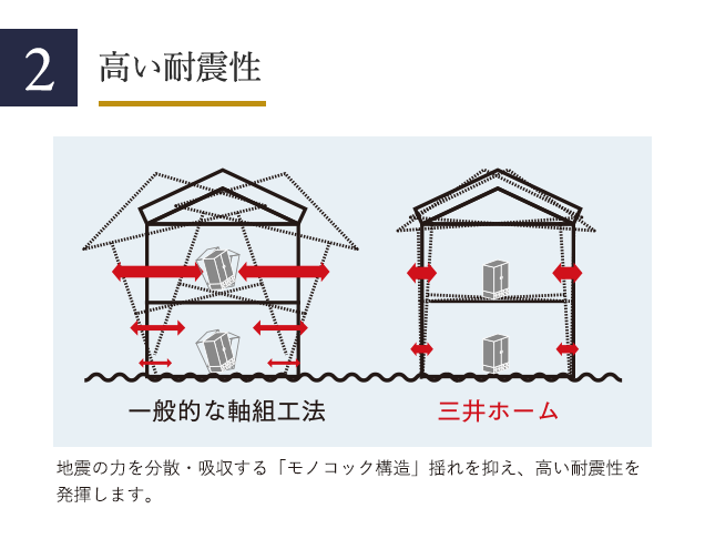 高い耐震性