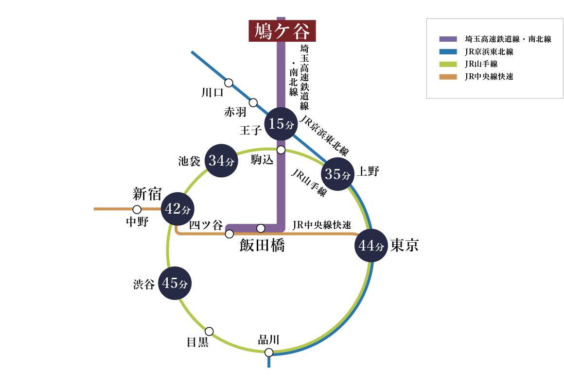 路線図