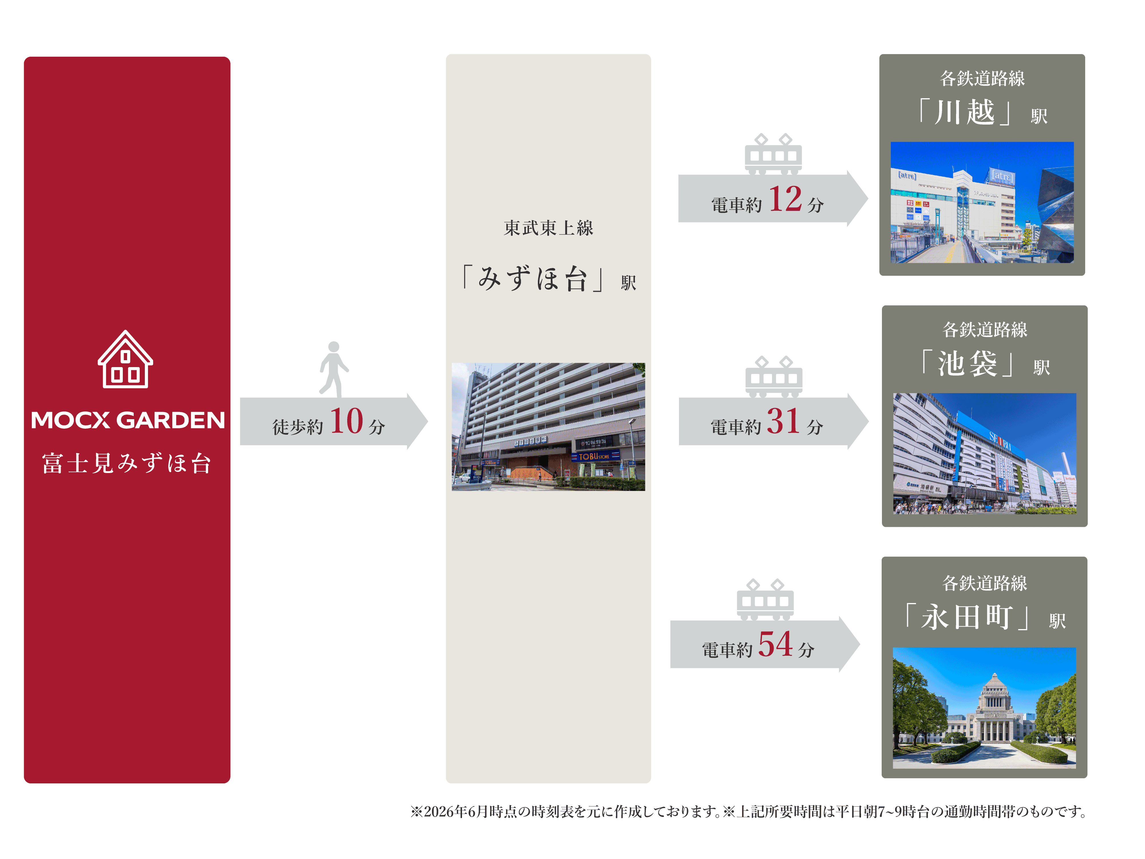 事前予約制〉MOCX GARDEN 富士見みずほ台 現地販売会 | イベント情報