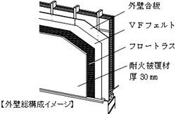 外壁総構成イメージ