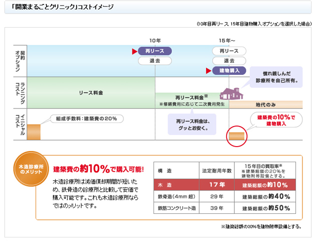 コストイメージ