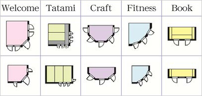 5つのスタイルと10個のかたちの一覧表