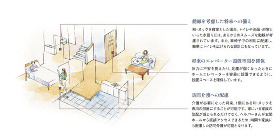 【将来の「安全・安心」のための工夫】