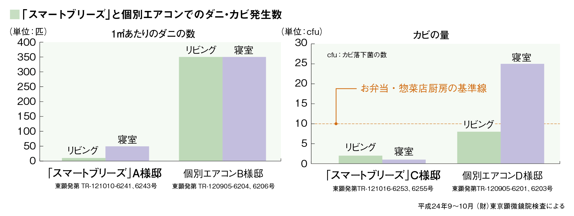 【健康】住まいが心と身体の健康をサポート