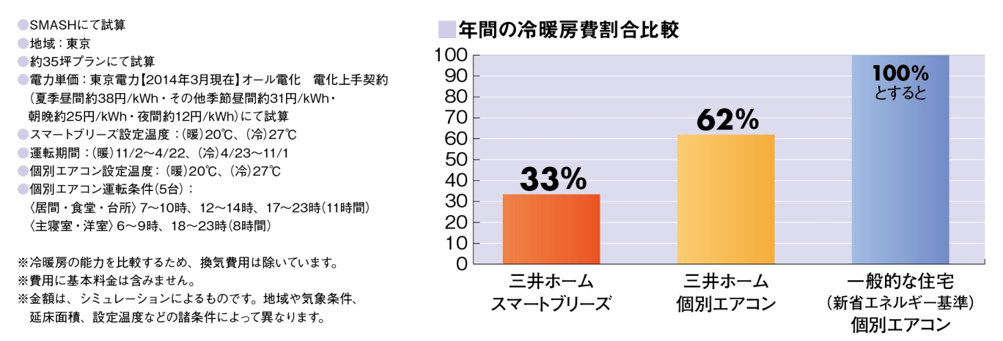 【健康】住まいが心と身体の健康をサポート