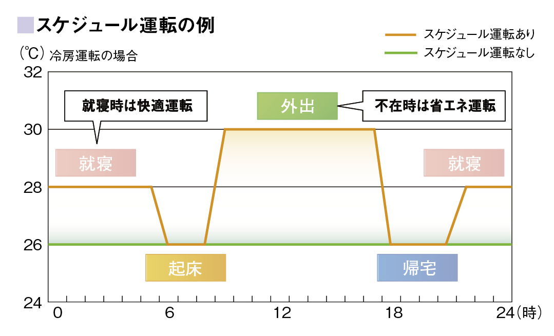 【健康】住まいが心と身体の健康をサポート