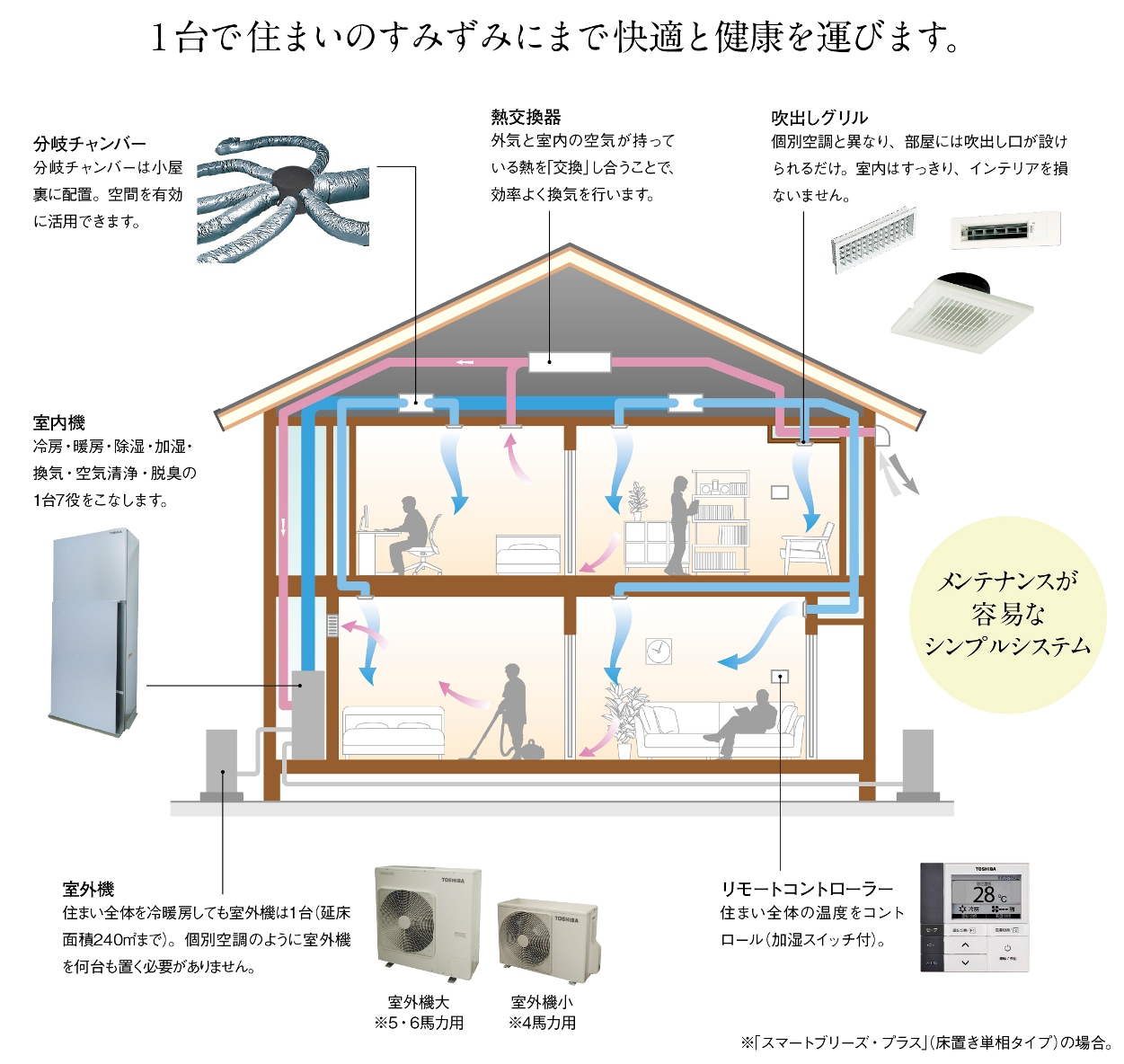 【健康】住まいが心と身体の健康をサポート