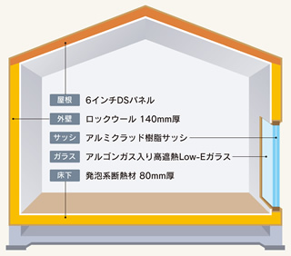 Newスマートブリーズ