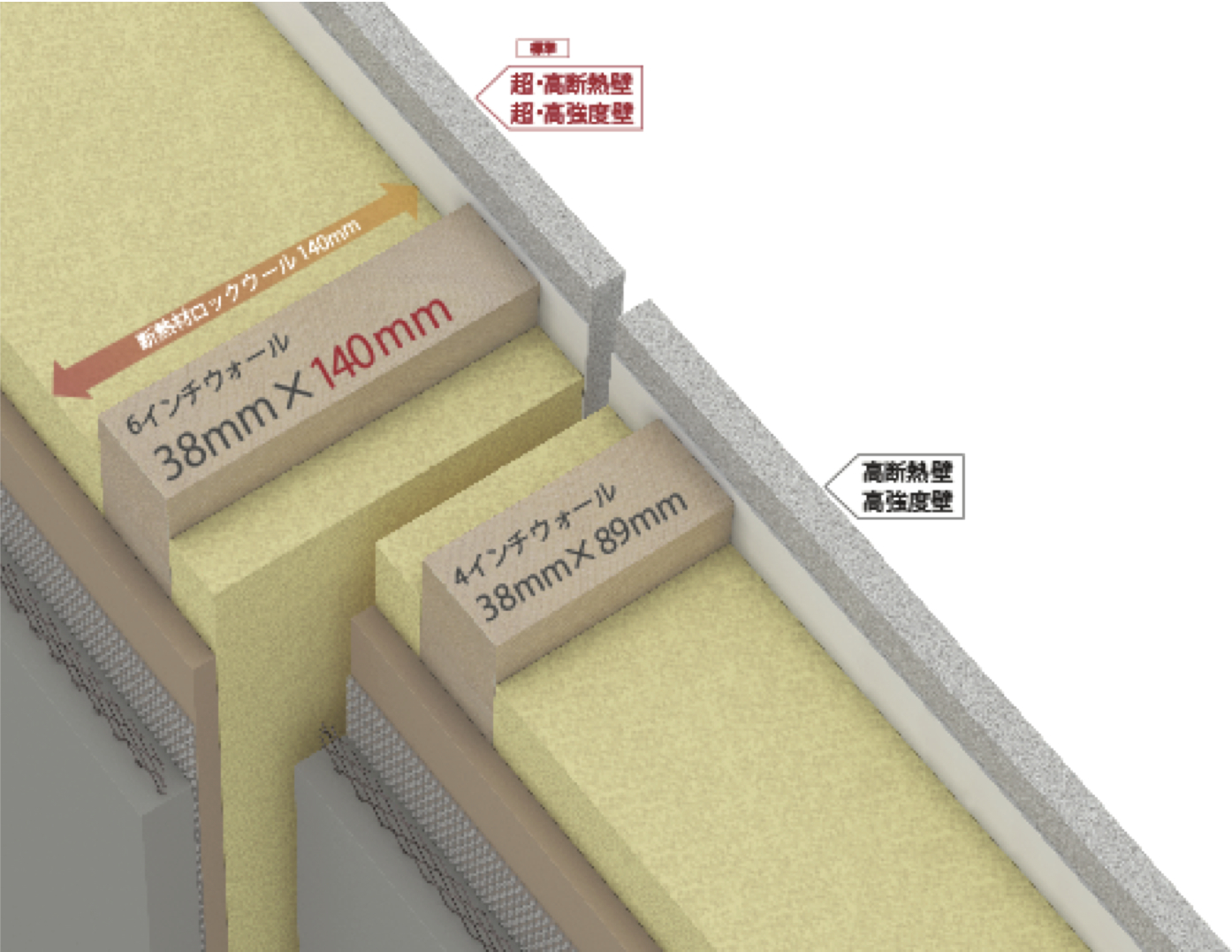 基本構造「2×6ウォール」の特徴