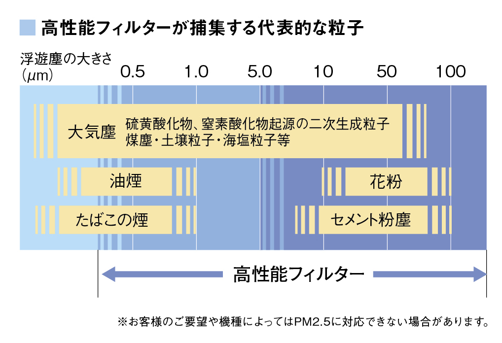 【快適】24時間365日、いつでも、どこでも快適