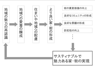 三島市の街並み