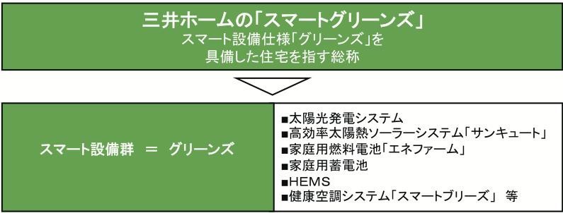 環境と人にやさしいSmart green's スマートグリーンズ