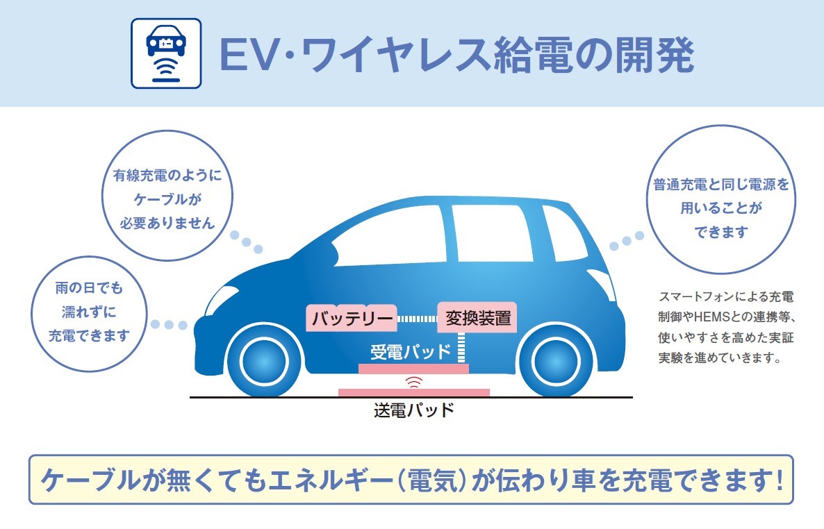 EV・ワイヤレス給電の開発