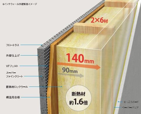 2×6（ツーバイシックス）ウォール