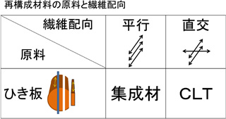 出自：日本CLT協会「CLTの紹介」