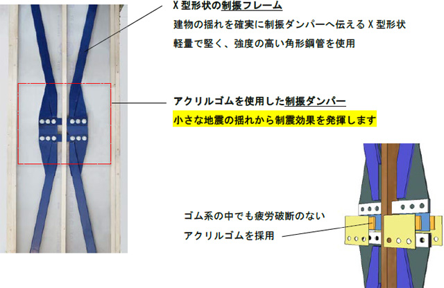 ツーバイフォー工法用制震装置説明図