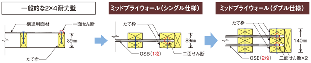 模式図