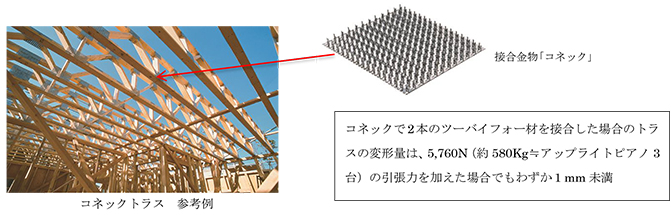 コネックトラス 参考例