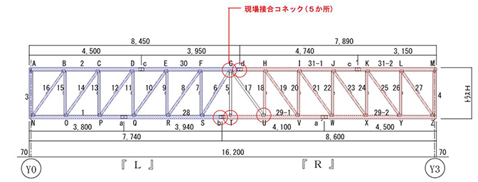 使用されたコネックトラスの一例