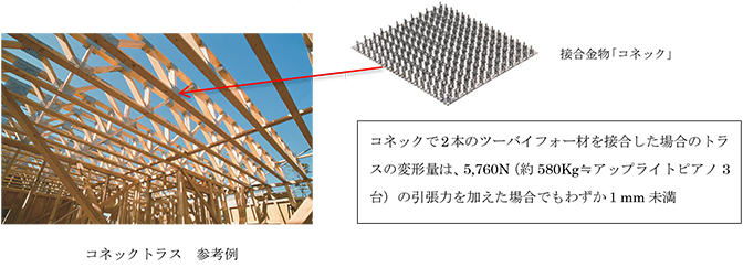 コネックトラス 参考例