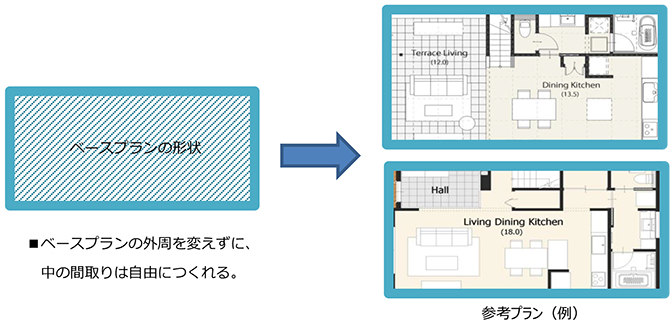 参考プラン