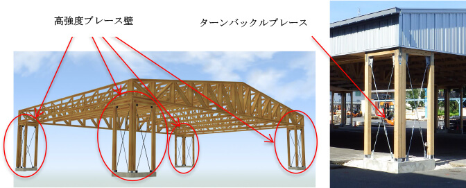 高強度ブレース壁