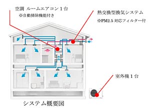 システム概要図