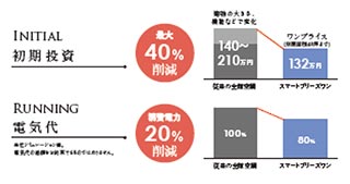 空調トータルコストのイメージ