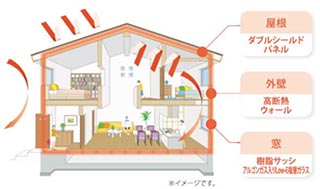 高気密・高断熱住宅 イメージ