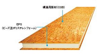 ダブルシールドパネル イメージ