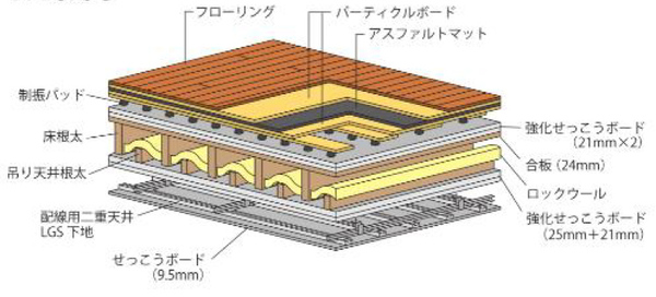 Muteイメージ図