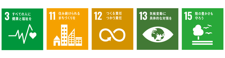 SDGs