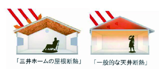 三井ホームの屋根断熱と一般的な天井断熱
