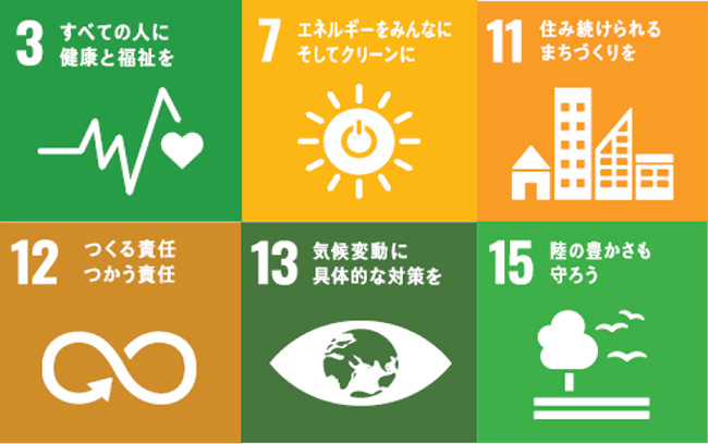 SDGs