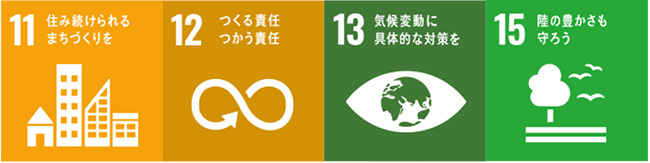 SDGs