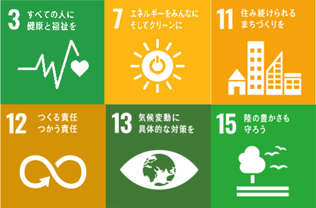 SDGs