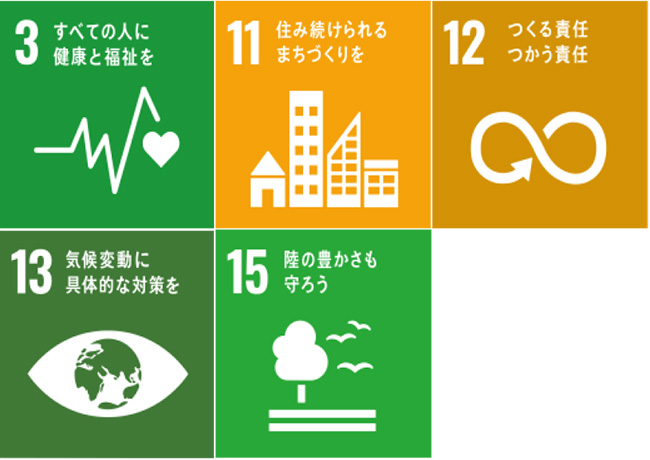 SDGs