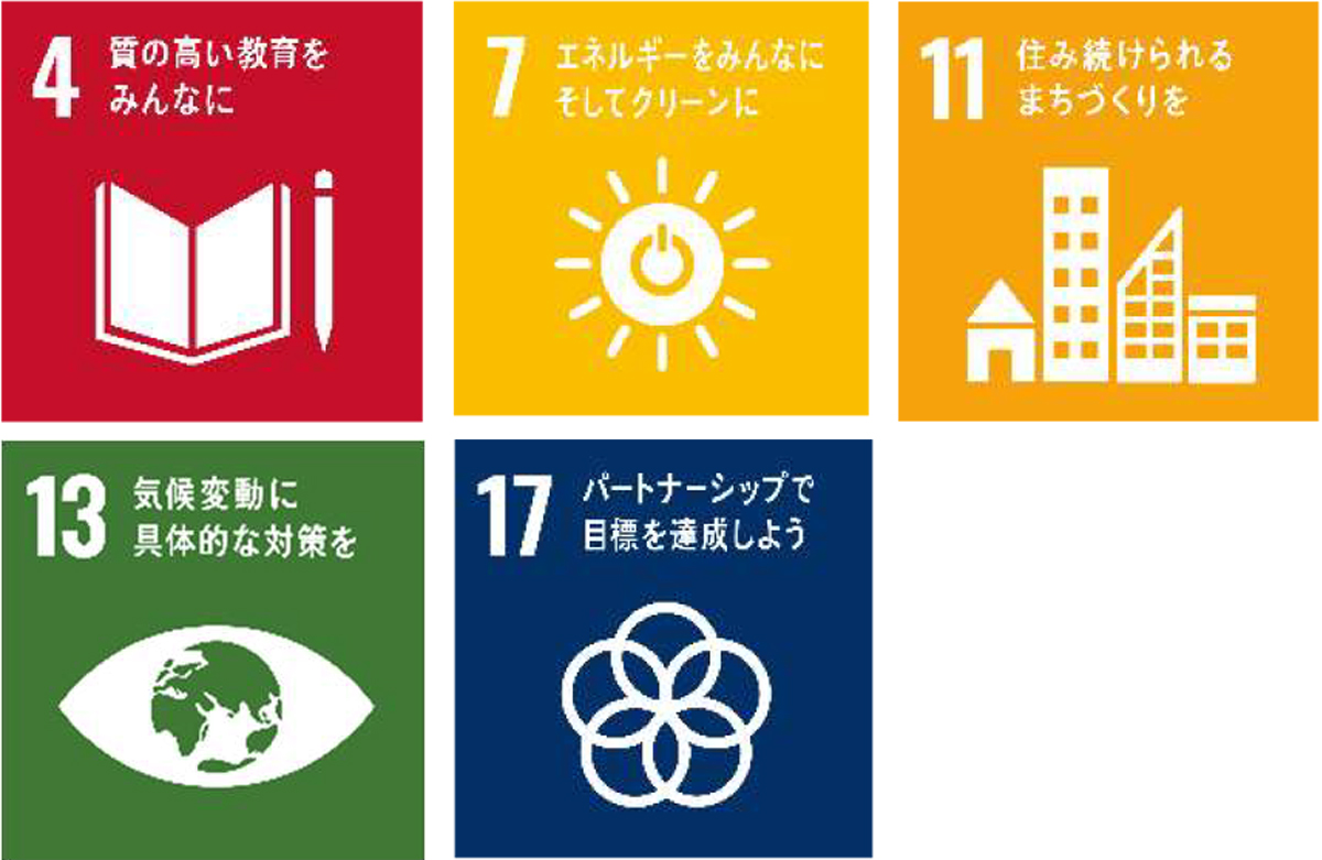 SDGs