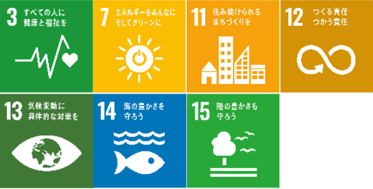 SDGs