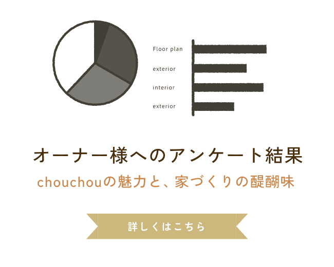 オーナー様へのアンケート結果 chouchouの魅力と、家づくりの醍醐味