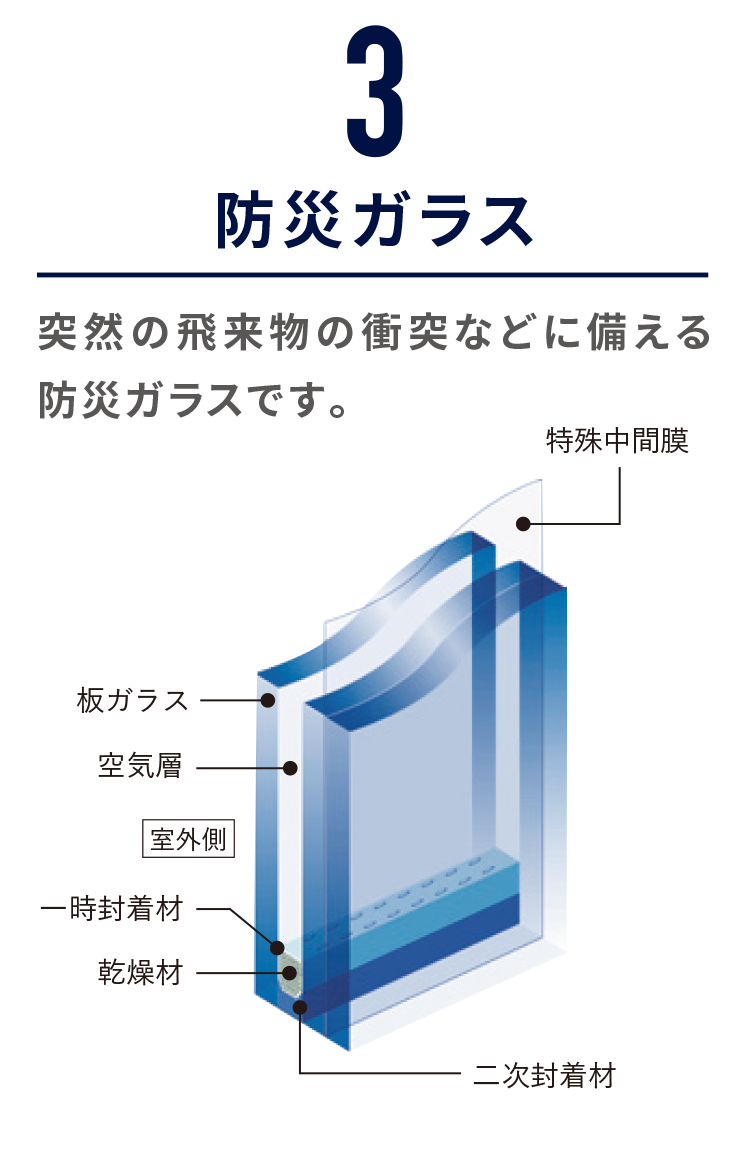 3.防災ガラス 突然の飛来物の衝突などに備える防災ガラスです。