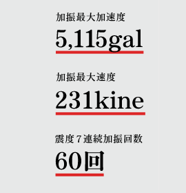 加震最大加速度 5,115gal　加震最大速度 231kine　震度7連続加震回数 60回