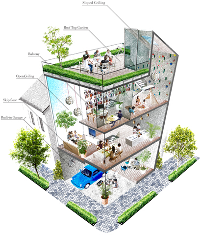 3・4階建にすると、うれしいこと。