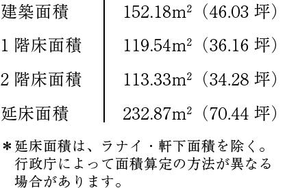 面積