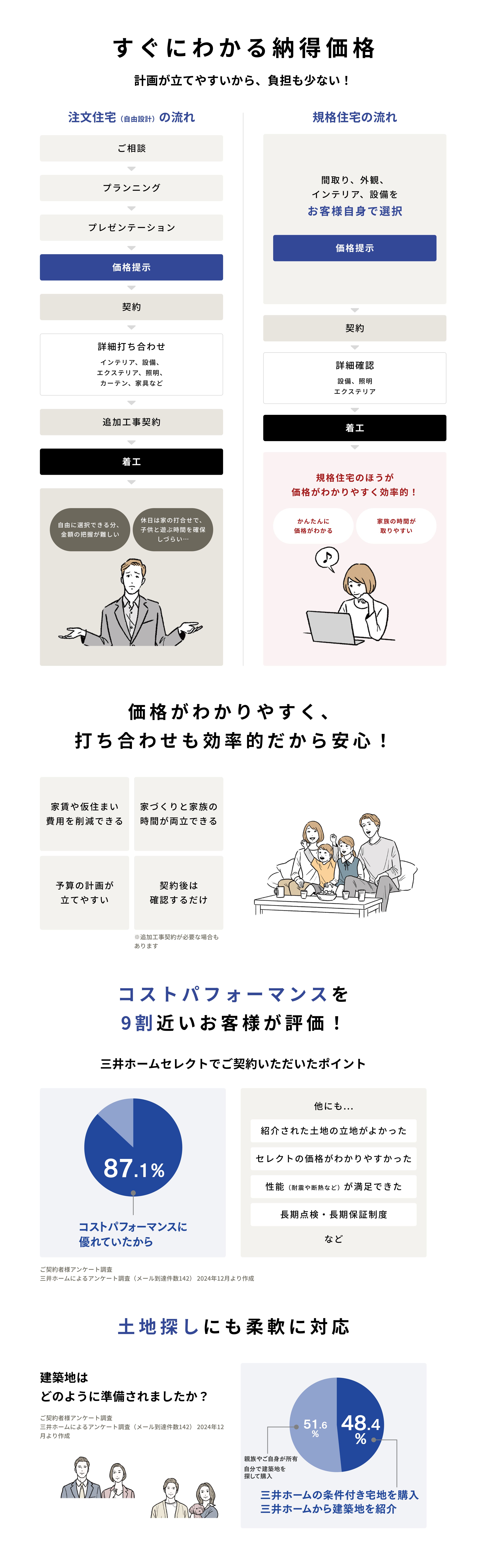 すぐわかる納得価格！