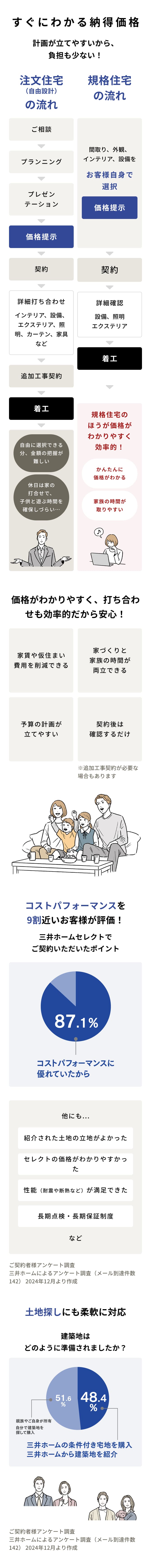 すぐわかる納得価格！