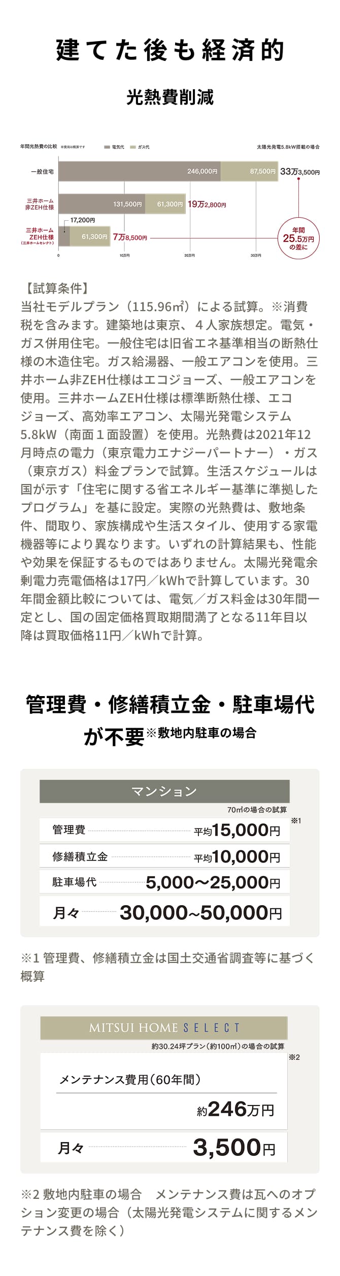 光熱費節減で<br>住んでからも経済的